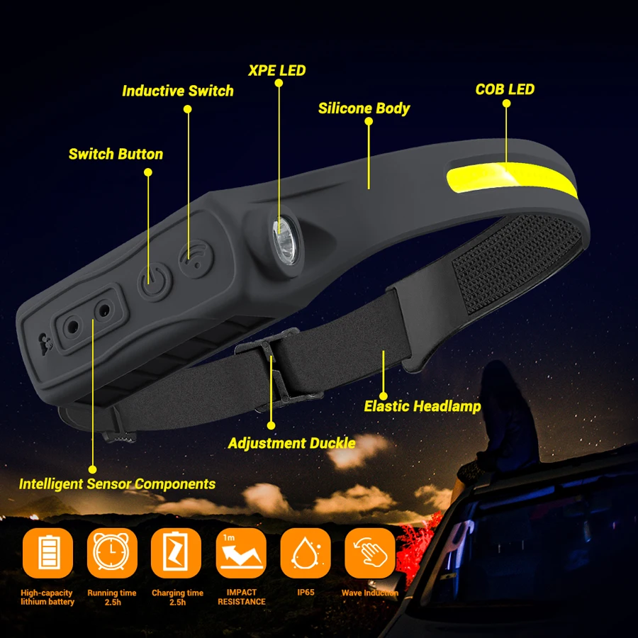 Rechargeable Headlight Motion  - огляд і ціна Motion Sensor Outdoor