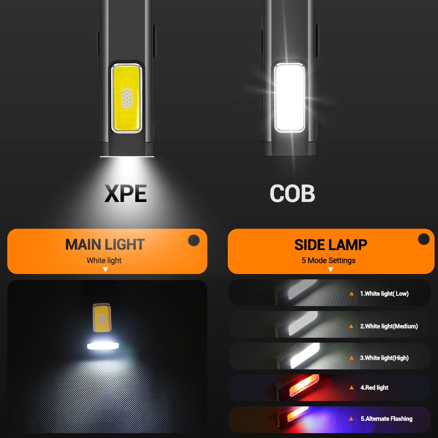 Mini Portable Rechargeable LED - огляд і ціна Outdoor Lighting Guide