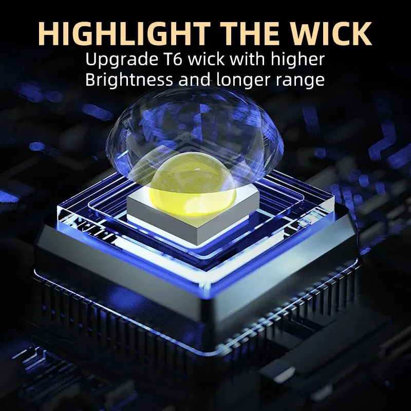 Portable Mini 3 LED Handheld F - огляд і ціна Outdoor Lighting Setup