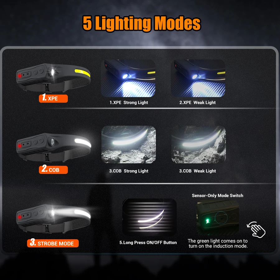Rechargeable Headlamp 350 Lume - огляд і ціна Motion Sensor Outdoor