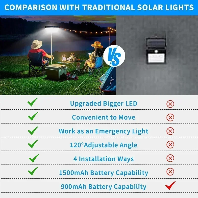 Clip On Solar Motion Lights Ou - огляд і ціна Outdoor Lighting Waterproof
