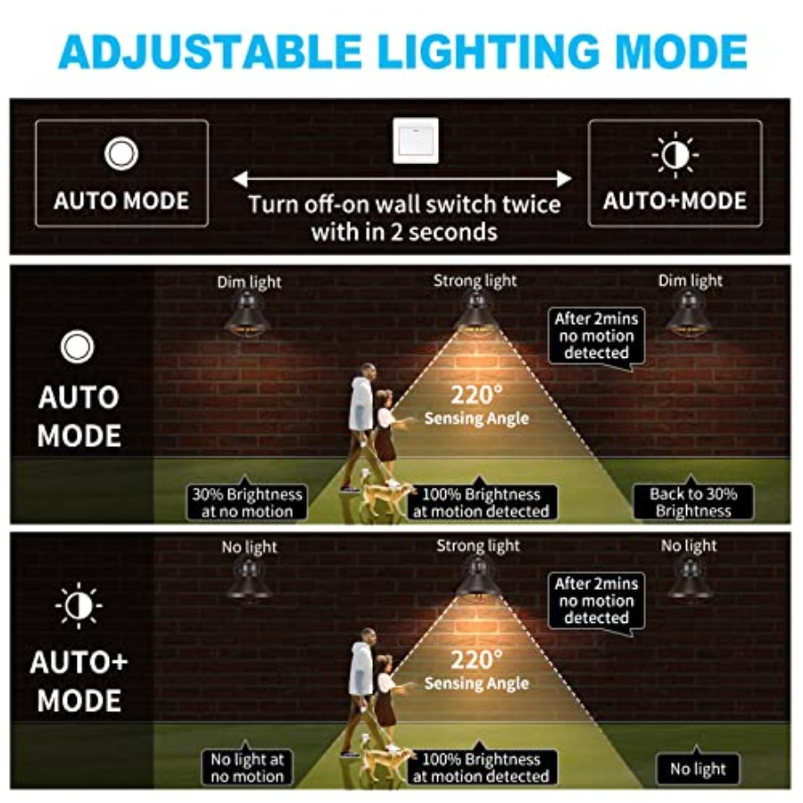 2 Pack Motion Sensor Outdoor L - огляд і ціна Motion Sensor Outdoor