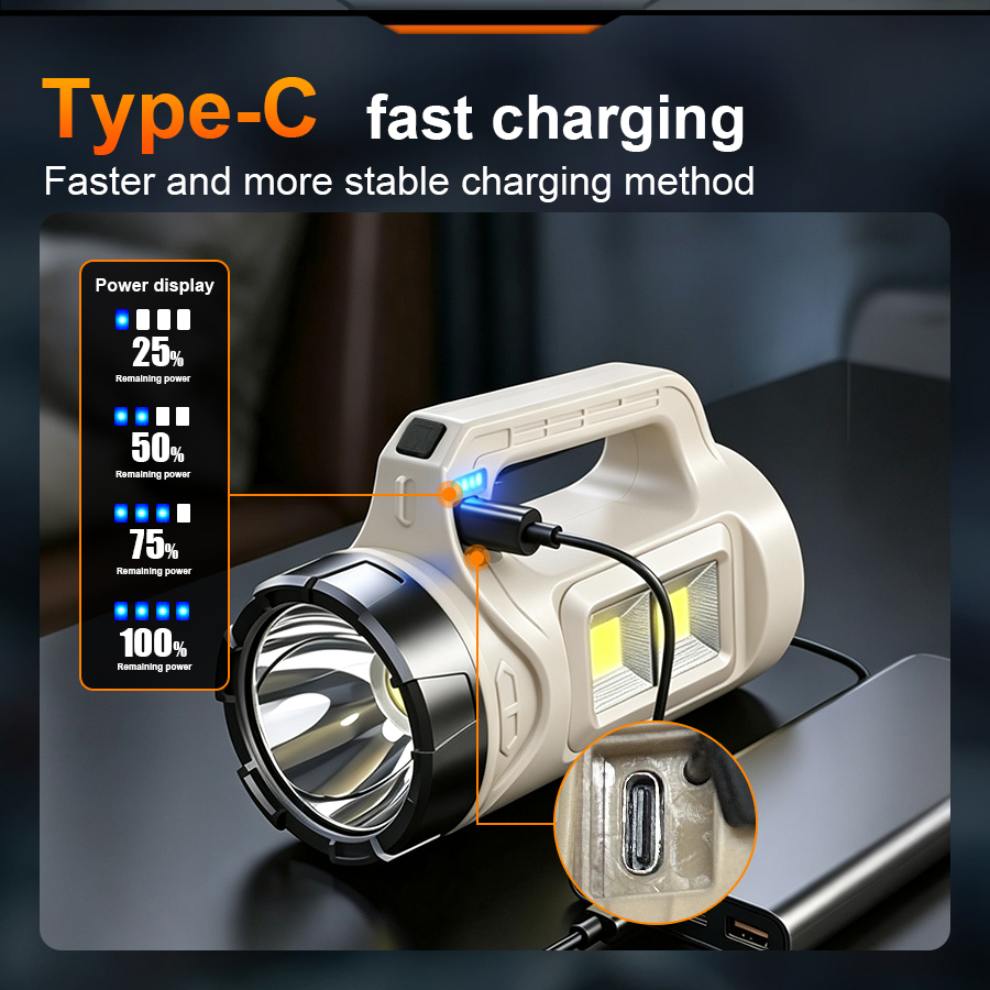 Multiscene Handheld LED Torch  - огляд і ціна Outdoor Lighting Guide