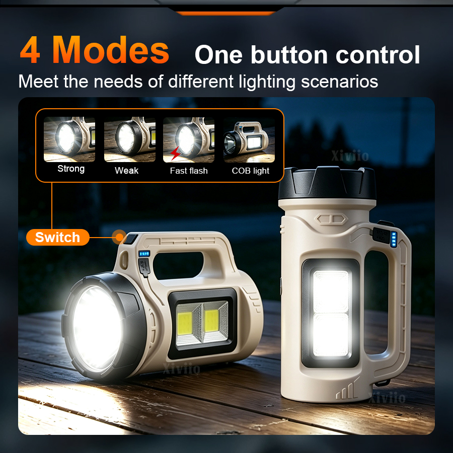 Multiscene Handheld LED Torch  - огляд і ціна Outdoor Lighting Guide