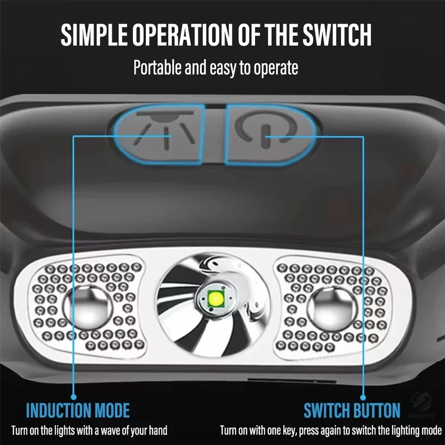 Strong Light Headlamp Portable - огляд і ціна Motion Sensor Outdoor