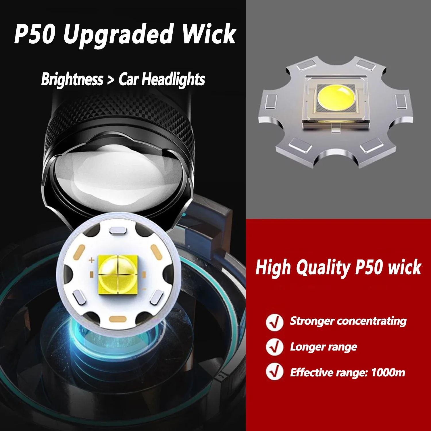 Ultra Bright LED Flashlight 20 - огляд і ціна Outdoor Lighting Black
