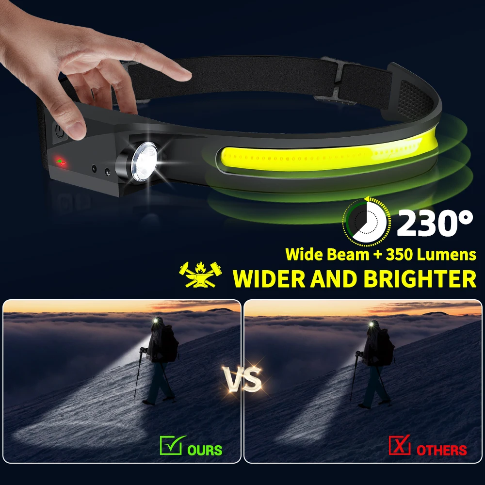 Sensor Headlamp LED Head Flash - огляд і ціна Motion Sensor Outdoor