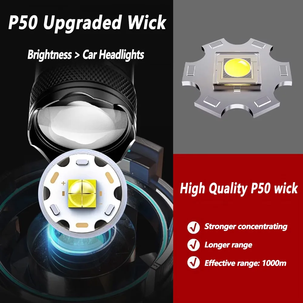 Rechargeable LED Flashlight Zo - огляд і ціна Outdoor Lighting Guide