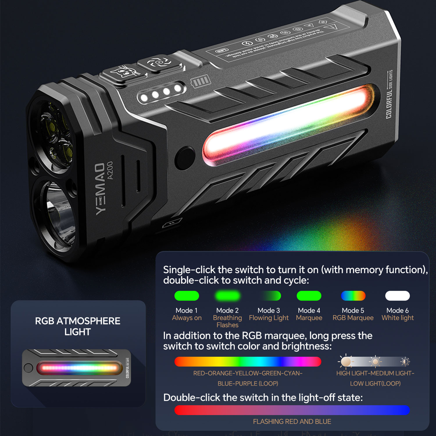 5200LM Innovative Multifunctio - огляд і ціна Outdoor Lighting Guide